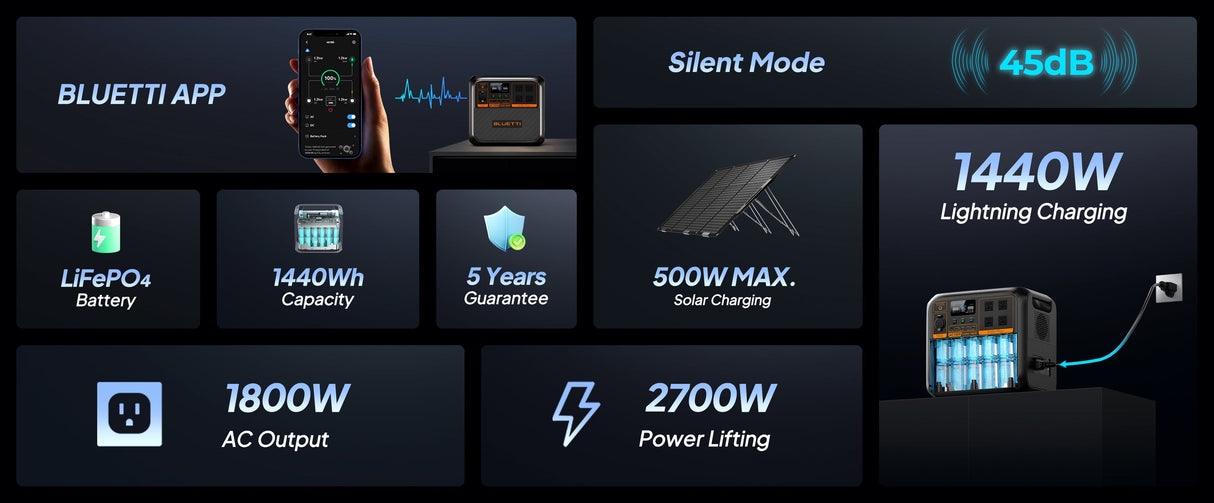 Bluetti Portable Battery AC180P