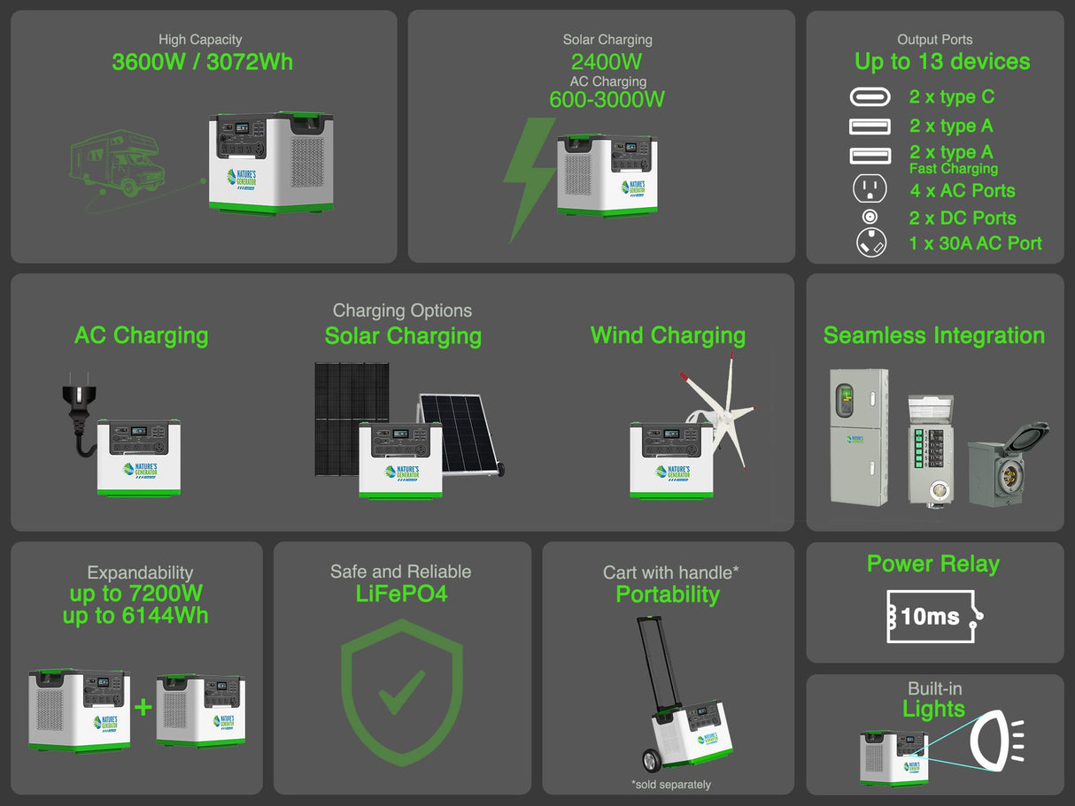 NATURE'S GENERATOR LITHIUM 3600 SOLAR GENERATOR - Dr. Tech PR