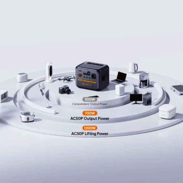 AC50P 504Wh / 700W - Dr. Tech PR