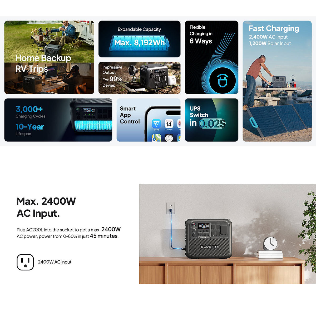 Bluetti AC200L & Panel 200W Combo - Dr. Tech PR