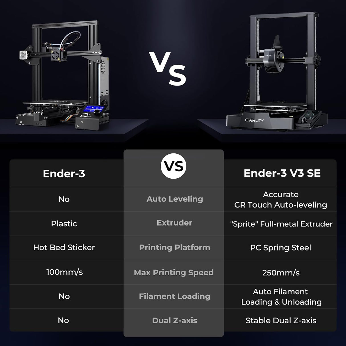CREALITY ENDER-3 V3 SE 3D PRINTER - Dr. Tech PR