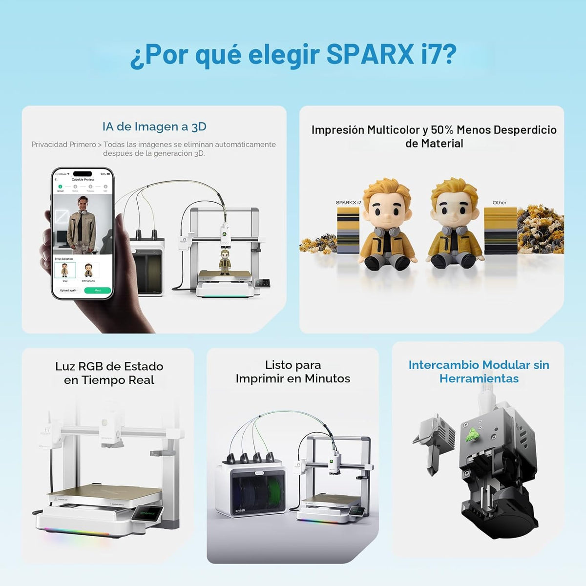 Creality SPARKX i7 Color Combo