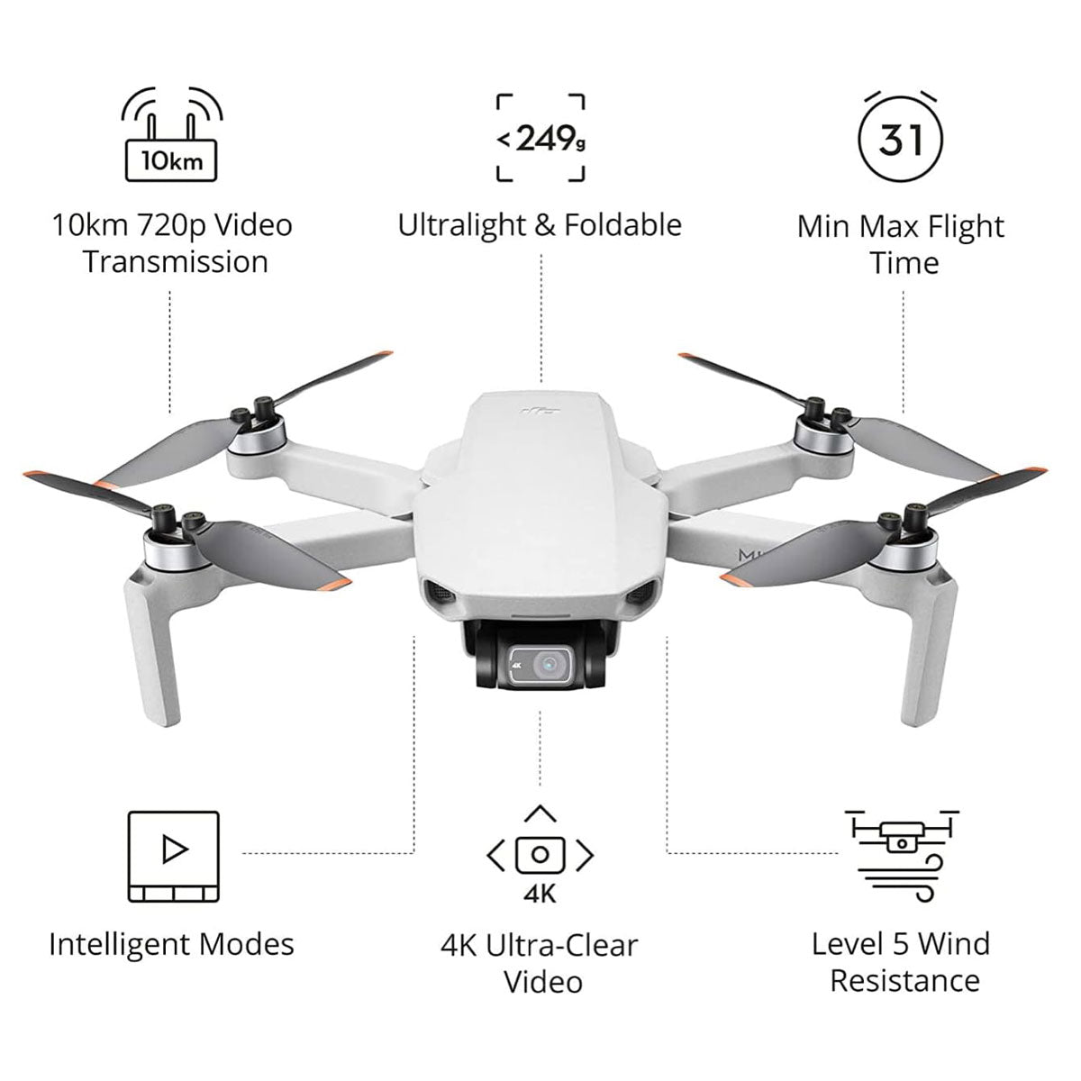 Dr. Tech Puerto Rico - Drones -  DJI Mavic Mini 2 Fly More Combo