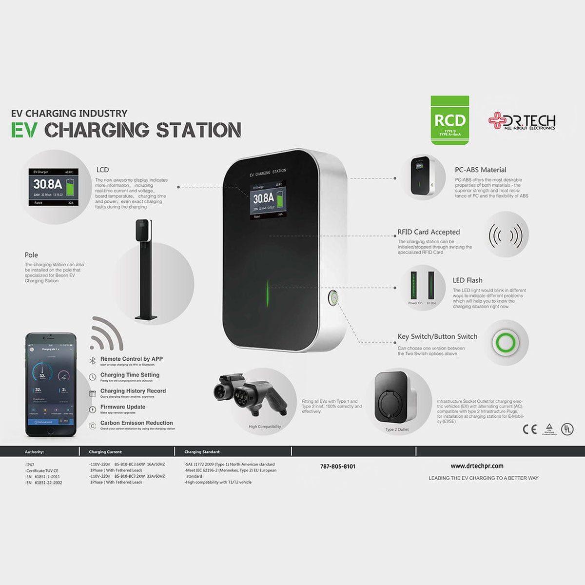 Dr. Tech Puerto Rico - EV Chargers (Electric Cars) 40A Waterproof