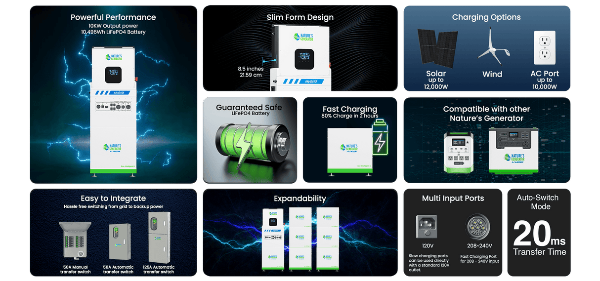 Natures Generator MYGRID 10K WHOLE HOME GENERATOR - Dr. Tech PR