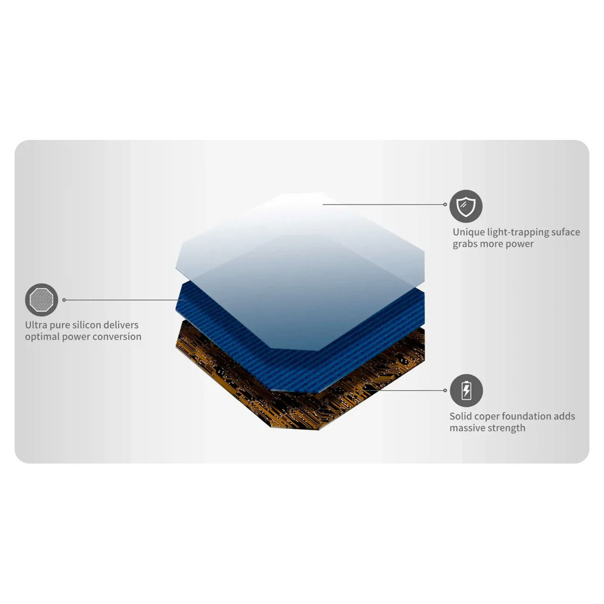 Dr. Tech Puerto Rico - Jackery SolarSaga 100W Solar Panel