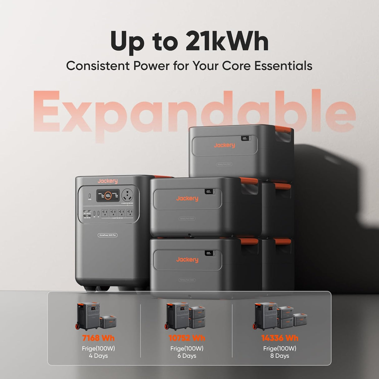 JACKERY HOMEPOWER 3600 PLUS
