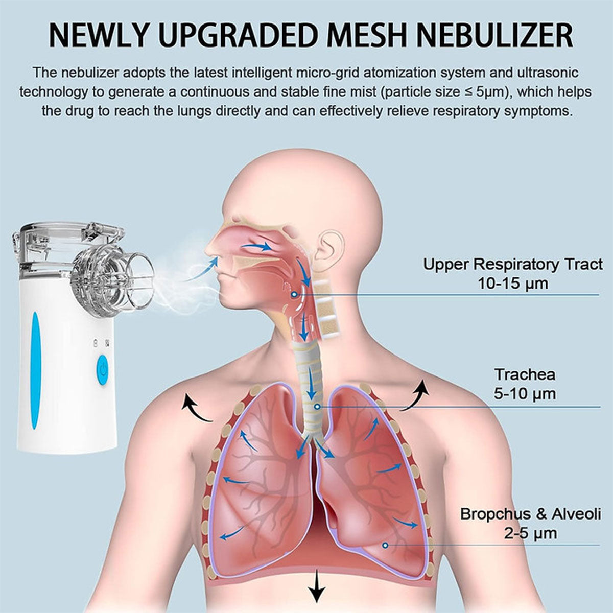 MESH Portable Nebulizer - Dr. Tech PR