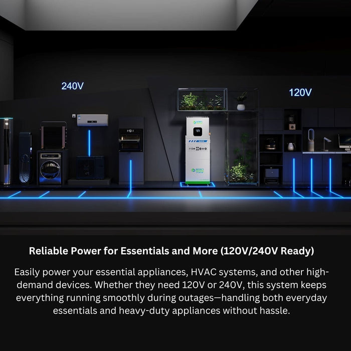 Natures Generator MYGRID 10K WHOLE HOME GENERATOR - Dr. Tech PR