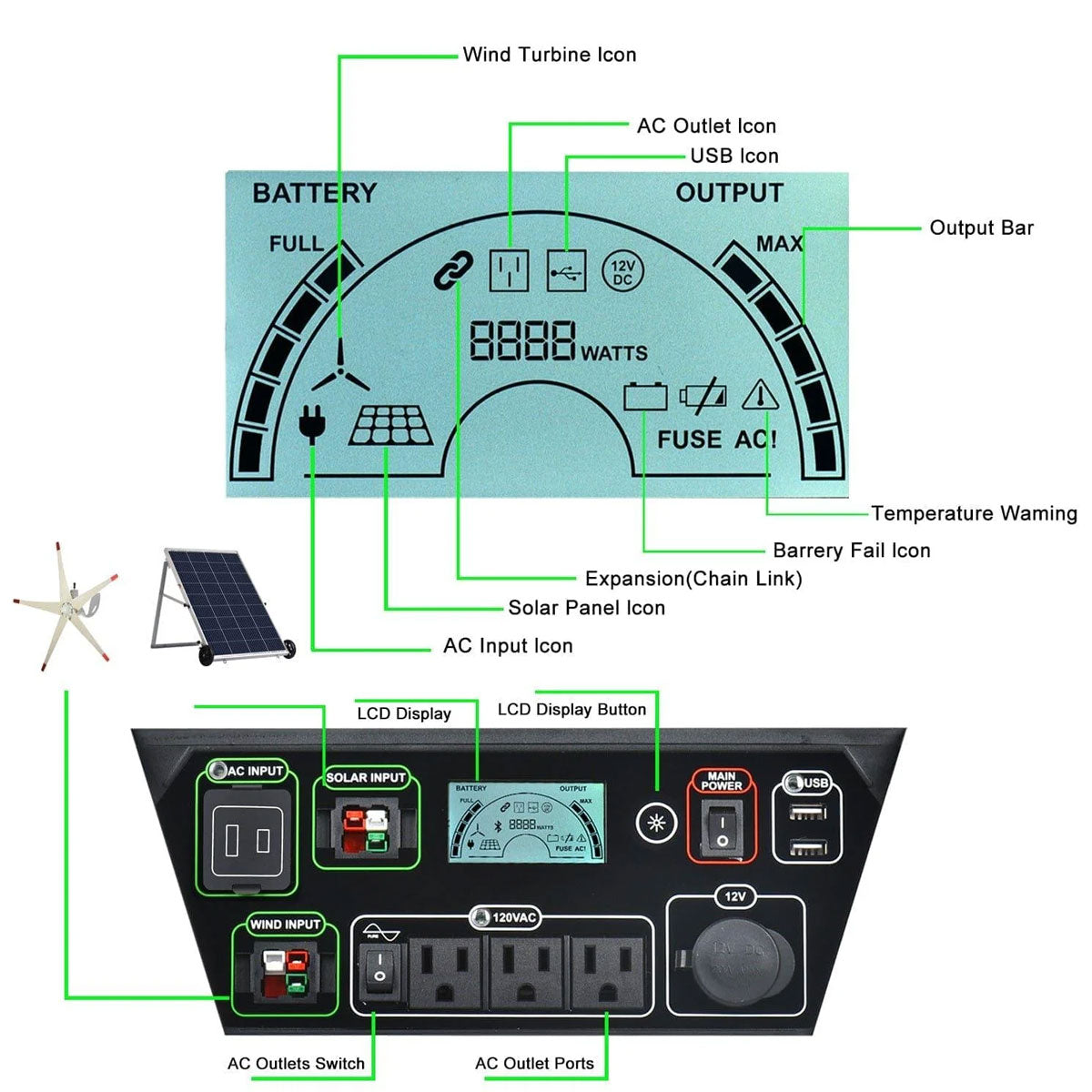 Dr. Tech Puerto Rico - Nature's Generator Elite Platinum System