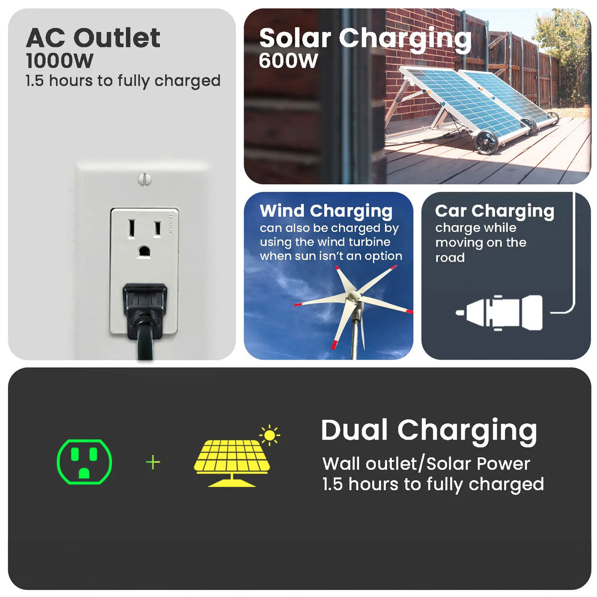 Dr. Tech Puerto Rico Nature's Solar Power Generator Lithium 1800 / 3600W Surge