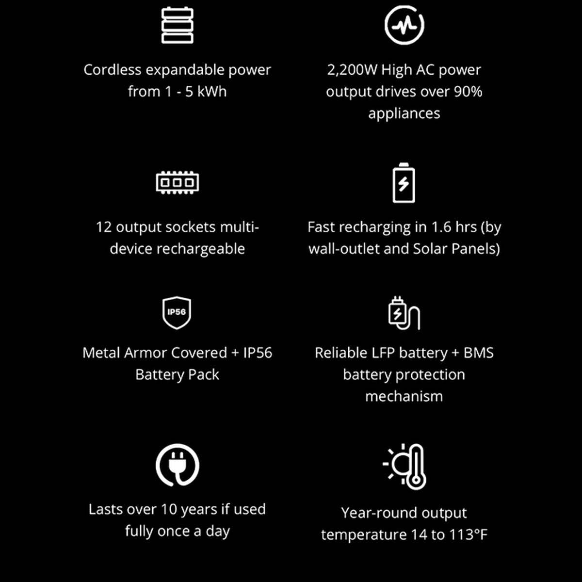 Dr. Tech Puerto Rico - Solar Generator - Segway PowerCube 2000W & 200W panel