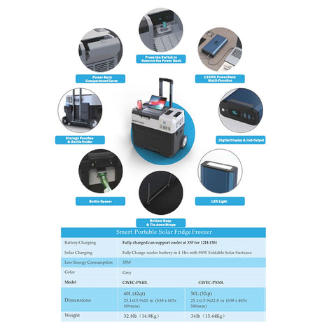 Dr. Tech Puerto Rico - Solar Portable Freezer Fridge 50L