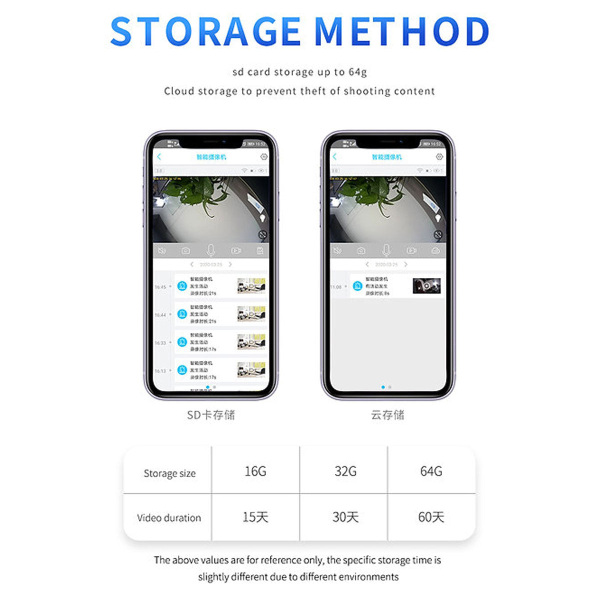 Solar Security Camera - Dr. Tech PR