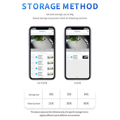 Solar Security Camera - Dr. Tech PR