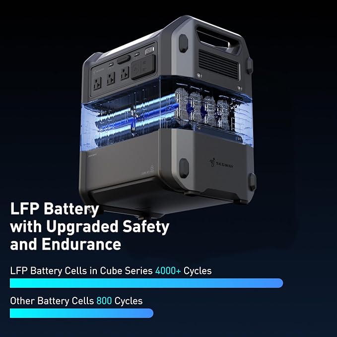 Segway PowerCube 100W & 100W Solar panel COMBO - Dr. Tech PR
