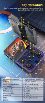 R36S Plus Retro Handheld Game Console – 4" Screen, Dual Joysticks, Wi-Fi