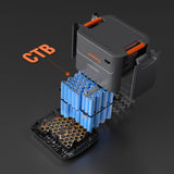 Jackery Battery Pack for Explorer 5000 Plus