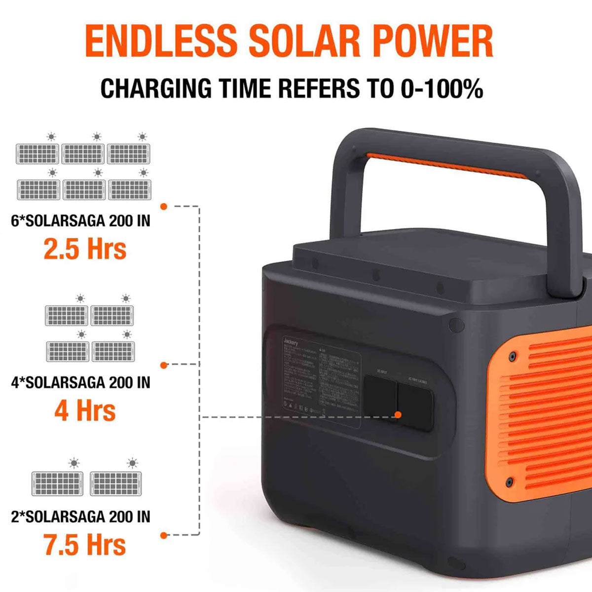 Jackery Explorer 2000 Pro Power Station (4,400W Peak)
