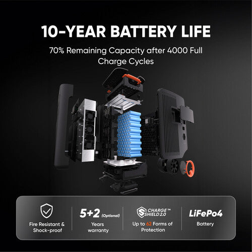 Jackery Explorer 5000 Plus with Dual 550W Panels | Dr. Tech PR